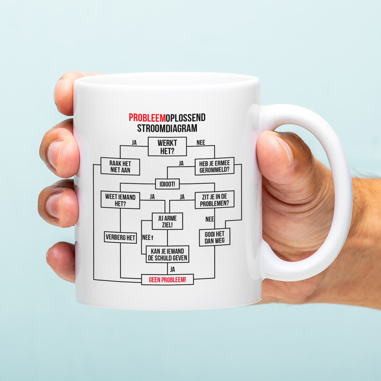 Mok Probleemoplossend stroomdiagram